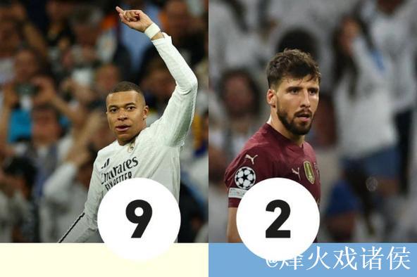 2-4，1-2！皇马再遇劲敌？曼城替补成难关，阿隆