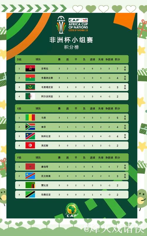 2025年非洲国家杯参赛球队阵容大全 2025年非洲国家杯参赛球队阵容大全