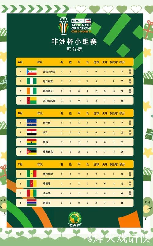 2025年非洲国家杯参赛球队阵容大全 2025年非洲国家杯参赛球队阵容大全