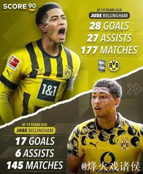 扬科勒寄望恩梅查效仿若日尼奥,并具备贝林的心理素质 扬科勒寄望恩梅查效仿若日尼奥,并具备贝林的心理素质