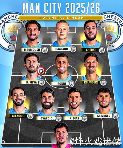 曼城锁定格伊为后防核心目标,计划明夏阵容大调整 曼城锁定格伊为后防核心目标,计划明夏阵容大调整