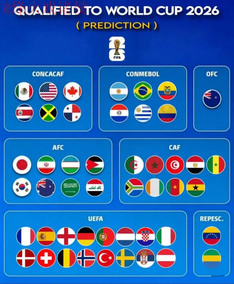 世界杯预测最新地址官方 世界杯预测最新地址官方
