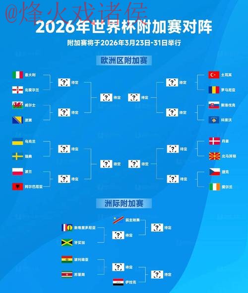 2026世界杯比分实时热门 2026世界杯比分实时热门