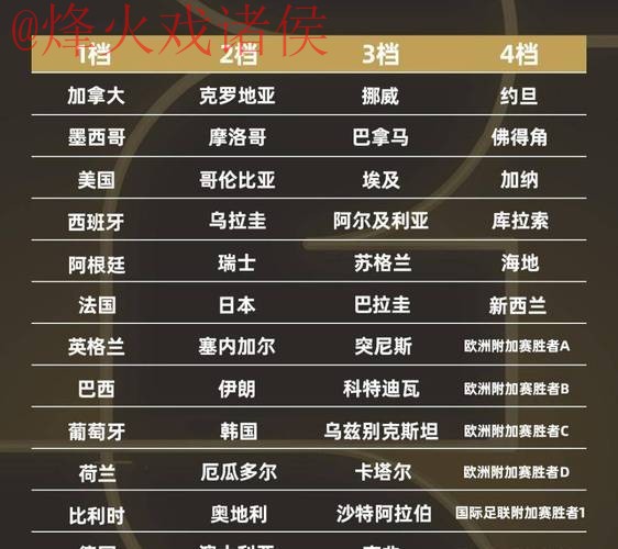 2026世界杯比分实时热门 2026世界杯比分实时热门