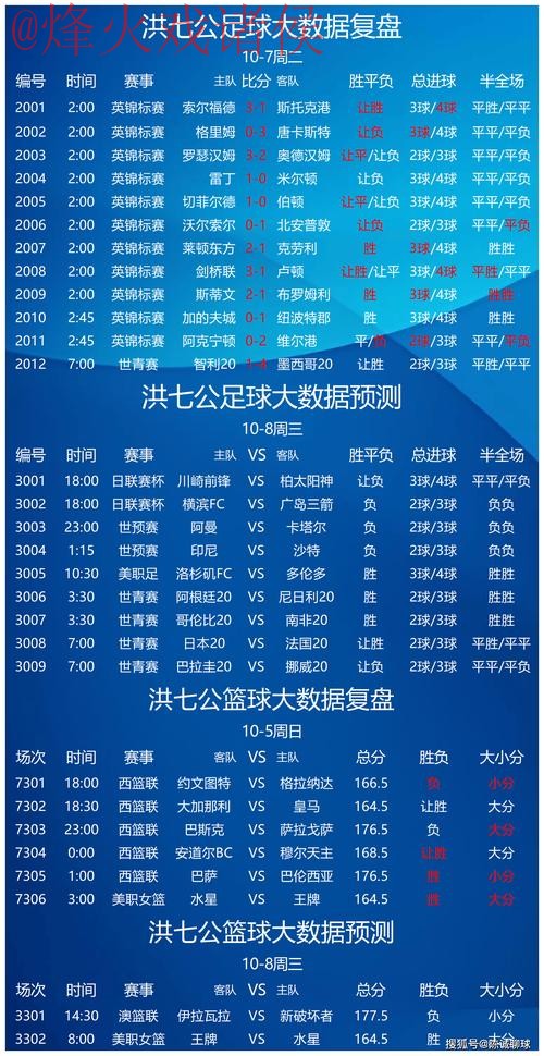 世界杯预测开户最佳